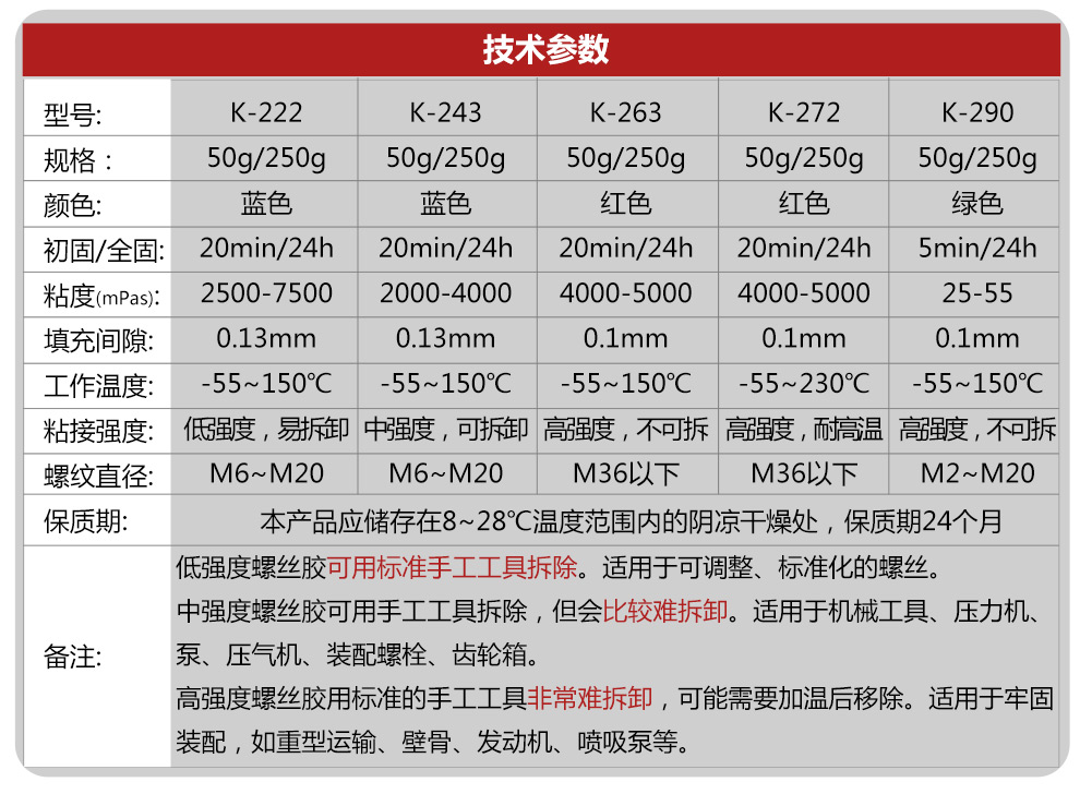 金士达螺丝胶系列高强度固定螺纹胶水紧固防松密封耐高温厌氧螺栓胶