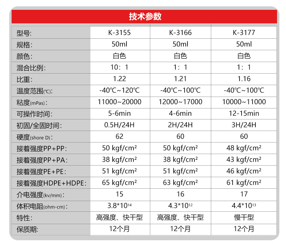 金士达K-3155/3166/3177 AB胶高强度结构胶强力胶粘接pp pe塑料聚乙烯PA尼龙铁氟龙胶水