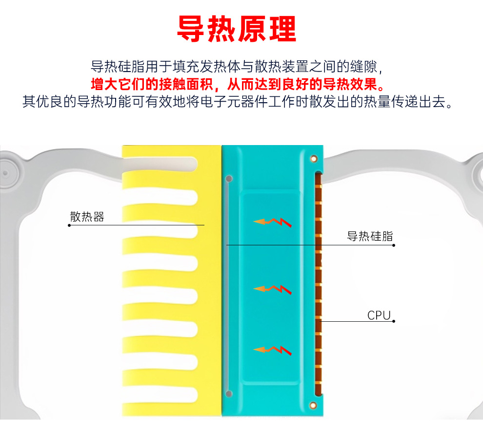 金士达导热硅脂高导热系数散热胶水散热膏电脑笔记本CPU电子元器件电子设备高效导热