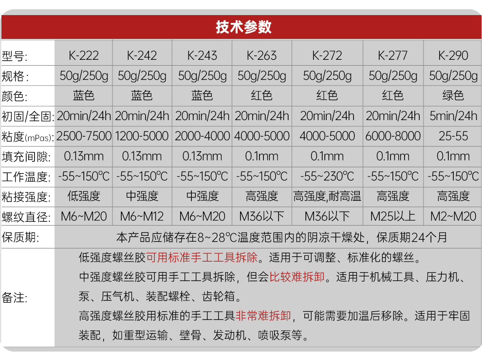 金士达K-243/263/272螺丝胶系列高强度固定螺纹胶水紧固防松密封耐高温厌氧螺栓胶通过车辆振动测试