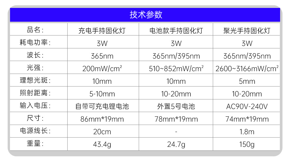 金士达3W-LED点光源紫外线胶水手持uv固化灯365nm/395nm固化电筒