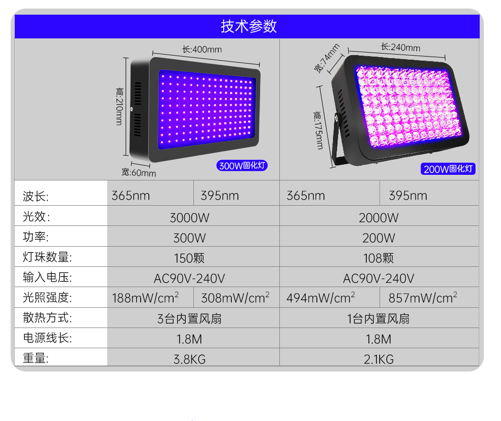 金士达ledUV固化灯200W/300W大功率高光强油墨光油晒版秒干固化机
