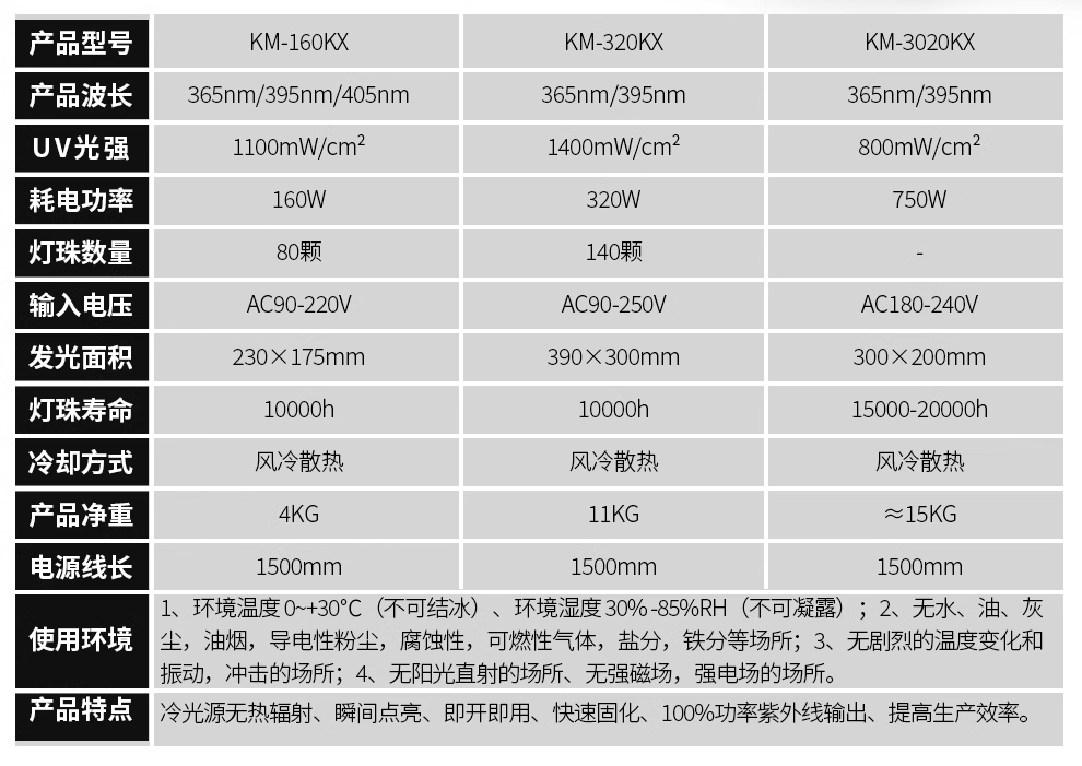 金士达160W/320W/3020KX 大功率UV固化灯烤箱高光强LED固化灯